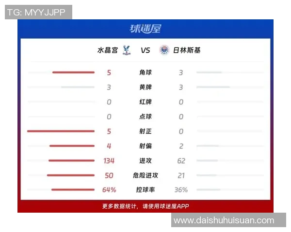 欧协联：水晶宫VS库普斯，最新数据比分猜测